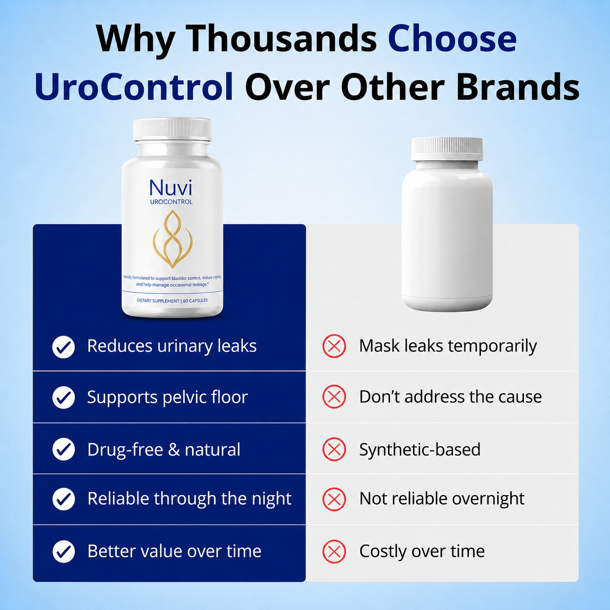UroControl - Naturally Improves Bladder Leaks, Urgency and Nighttime Bathroom Trips
