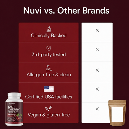 Nuvi Tart Cherry Extract